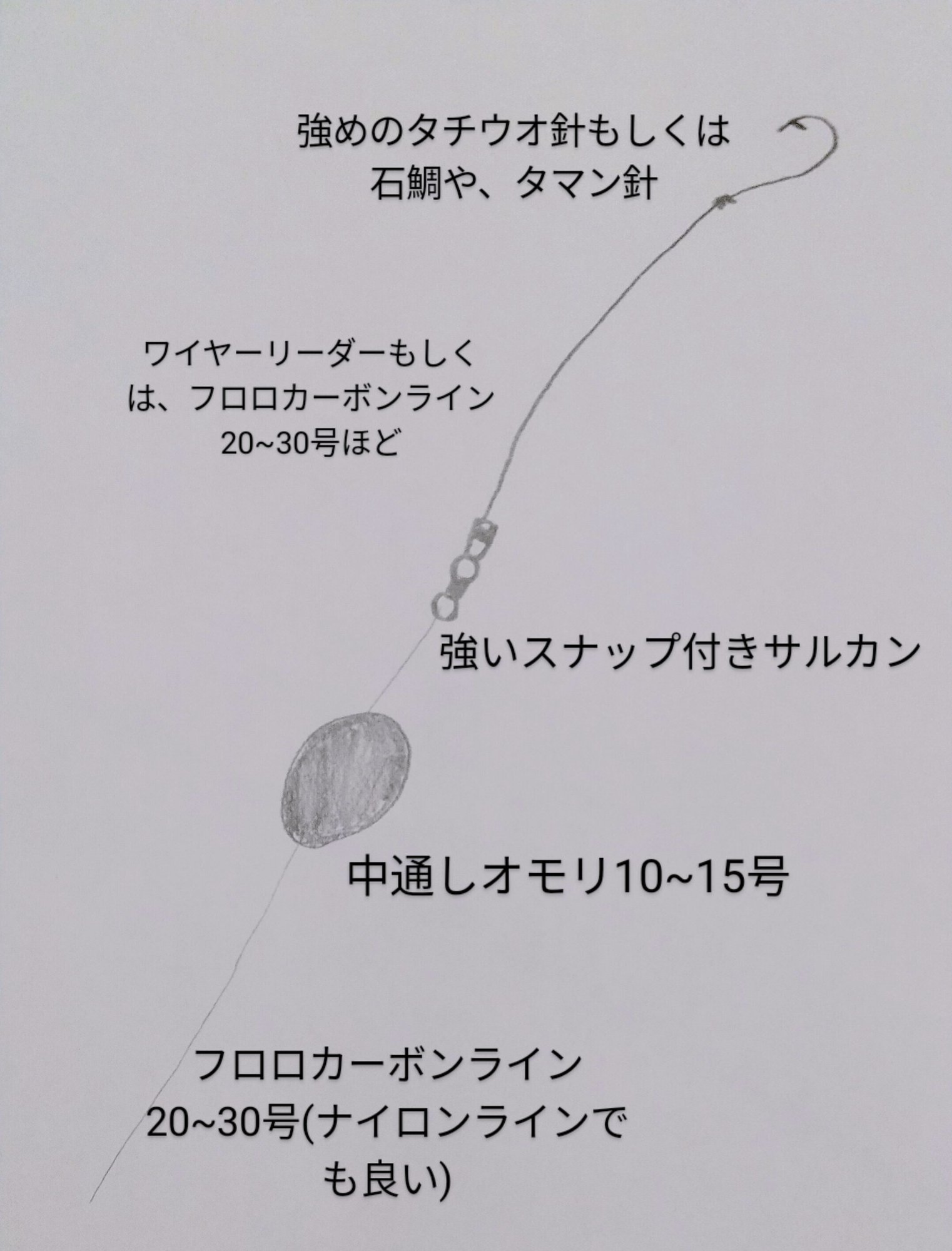 あまり聞かないウツボ釣り タックルや仕掛けは 餌は みなさんもぜひ興味深いウツボ釣りを始めてみましょう 龍キング 釣り Note あまり聞かないウツボ釣り タックルや仕掛けは 餌は みなさんもぜひ興味深いウツボ釣りを始めてみましょう 龍キング 釣り Note
