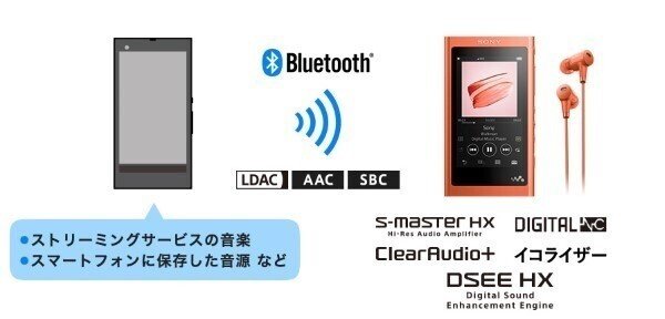 先代ウォークマン「NW-WM1Z」で、Amazon Musicを楽しむ！｜コールの