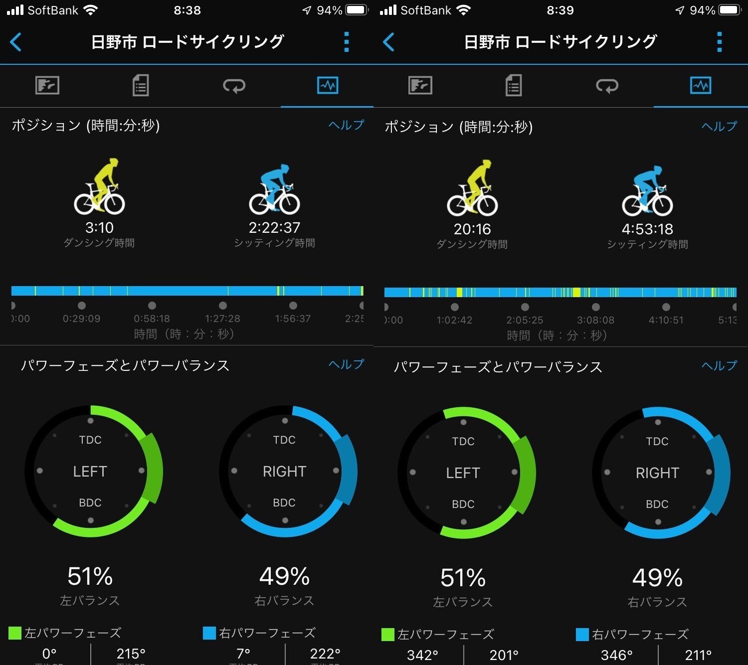 パワーメーターを取り付けた - Assioma Duo編｜貧脚坂バカ小僧