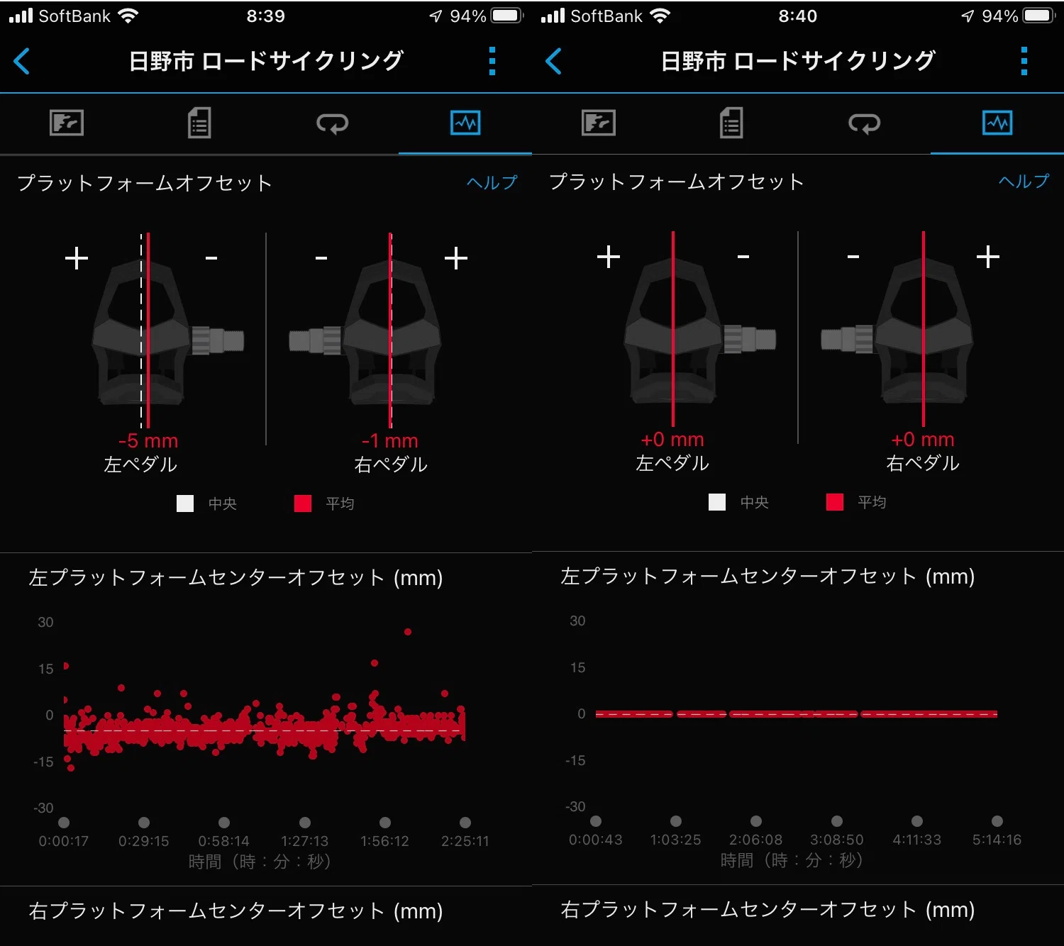 パワーメーターを取り付けた - Assioma Duo編｜貧脚坂バカ小僧