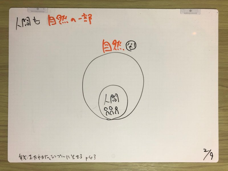 図解1537 1539 日常の図解メモ 3枚 山田太郎 図解描き Note