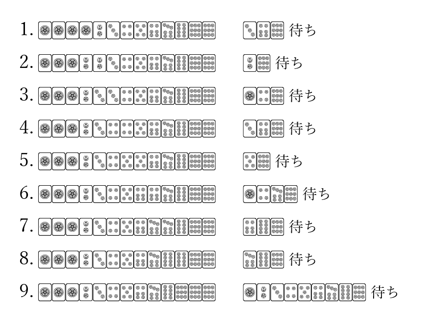 魚谷プロが九蓮宝燈を和了できる確率はどのくらいあったのだろうか