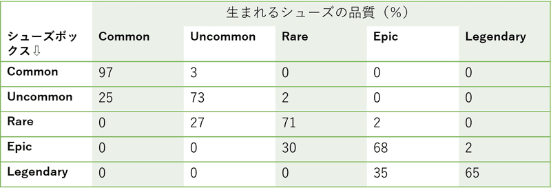 画像を拡大表示