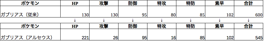 ポケモンレジェンズアルセウスの仕様まとめ Splatoonブキ研究所 Note