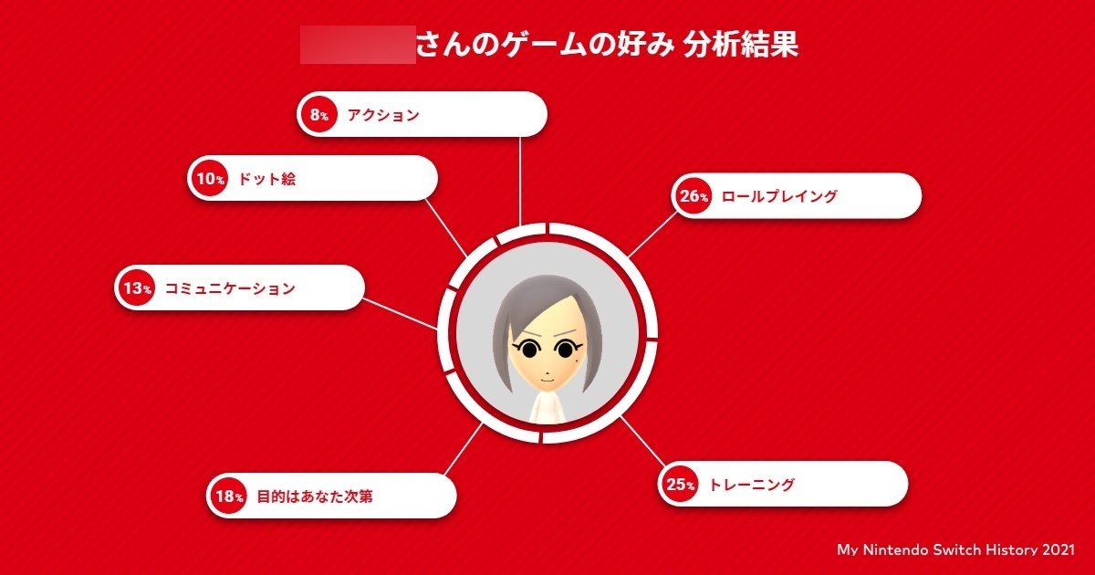 僕が昔遊んでいました。今はSwitchをしません、品質確認等は済んでいます！ メーカー 僕が昔遊んでいました。今はSwitchをしません、品質