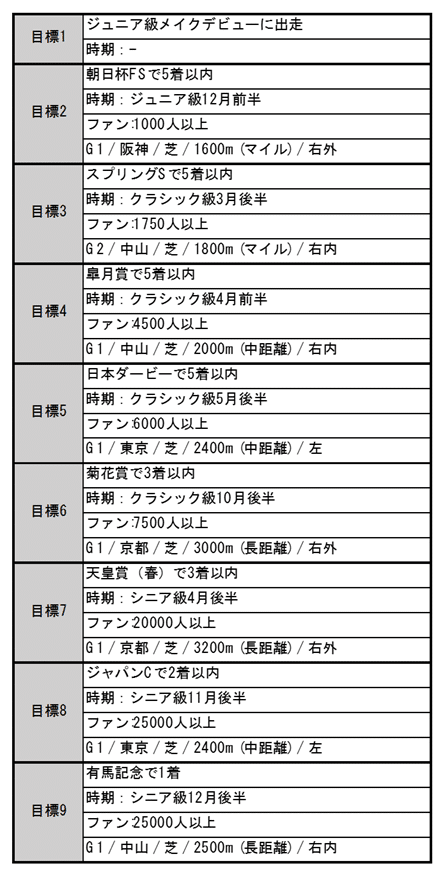 ウマ娘】【CODE:グラサージュ】ミホノブルボンの評価について ウマ娘】【CODE:グラサージュ】ミホノブルボンの評価について