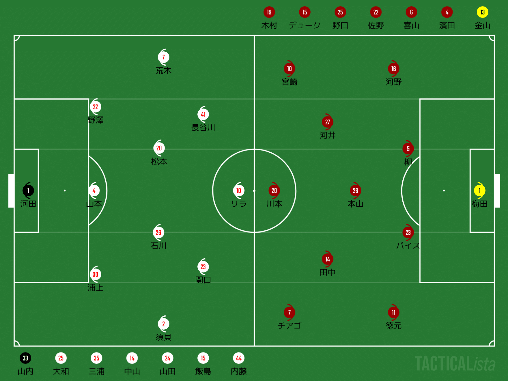 J2第1節 ファジアーノ岡山戦 レビュー Y Note