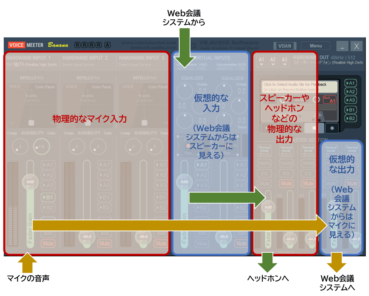 ボイスメーターの画面のブロック分けの図。説明は本文中にあるものと同じ。