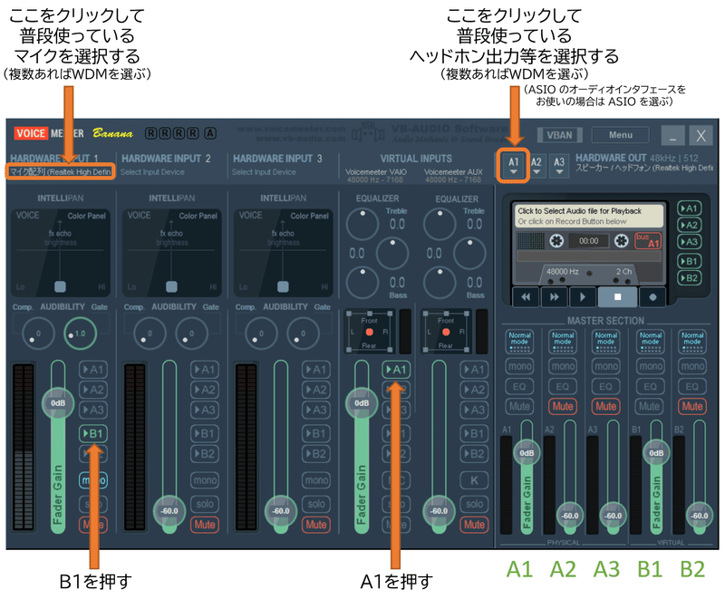 ボイスメーターのスクリーンショットと設定例。左の方でマイクを選びB1に送る。中央の仮想入力はA1を押す。右の物理出力はA1でヘッドホンなどを選ぶ。