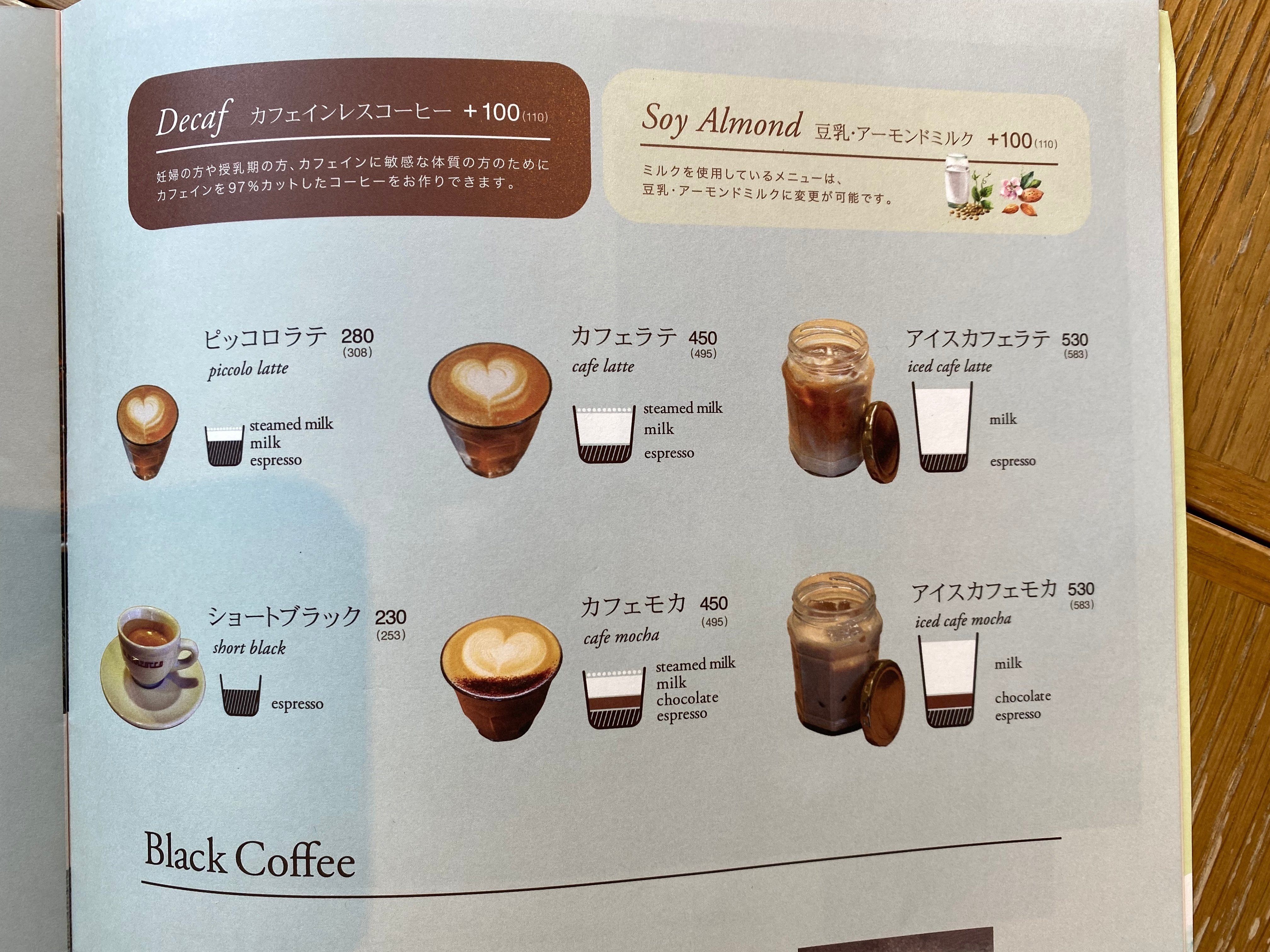 ラテページ カフェで感動したインフォグラフィックスの話｜桑畑 健