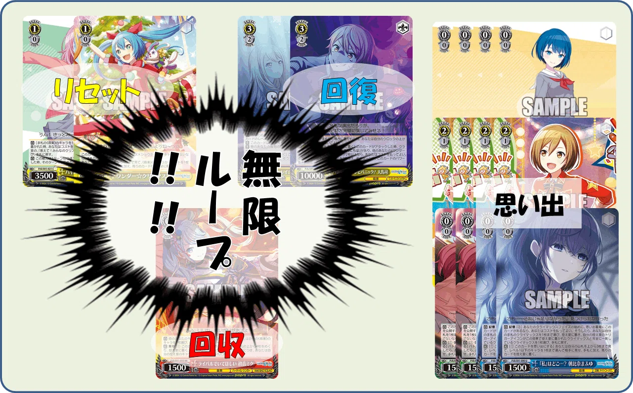 プロセカのテンプレートはコレ？《ワンダーランズ×ショウタイム