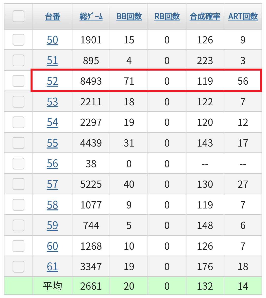 サイトセブンの過去データで高設定を探そう-後編-【データを見る