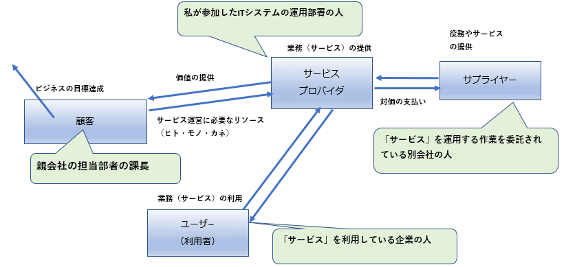 ITILと私】ITILを利用してIT運用現場を改善しました｜SHIFT Group 技術