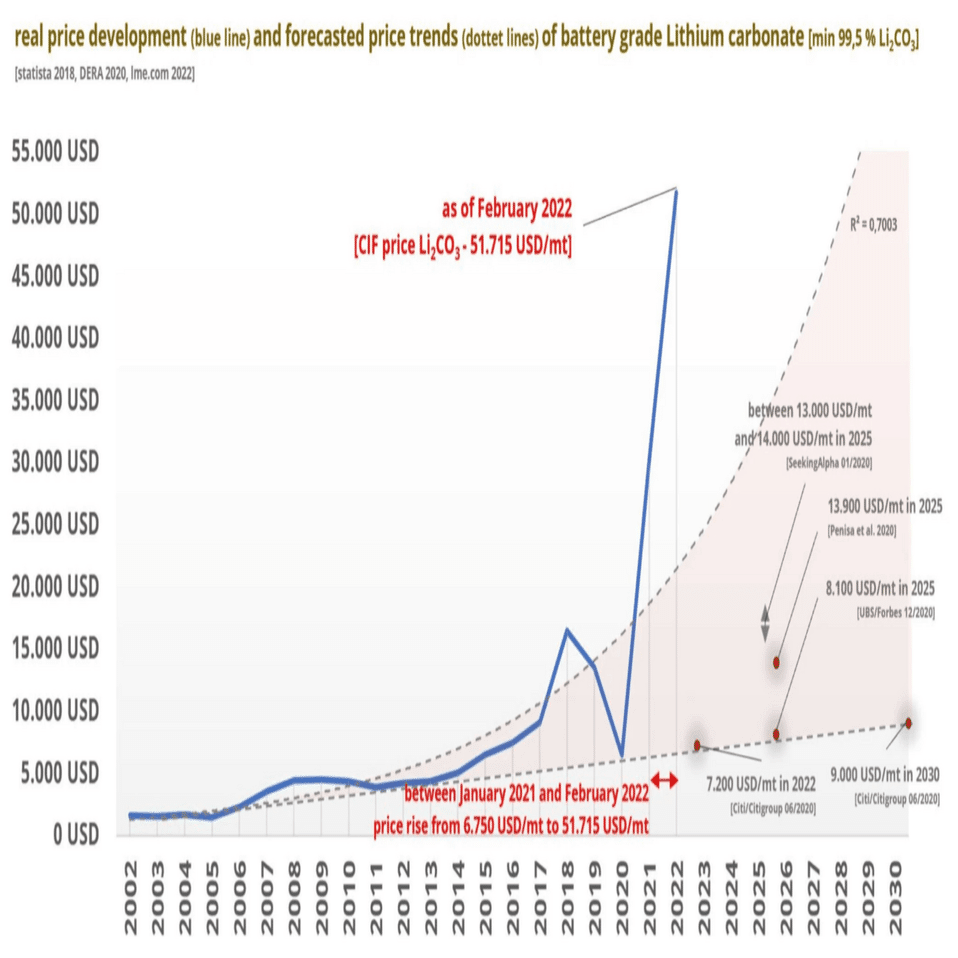 脱炭素特化型 ANRI GREENファンドが注目する『次世代蓄電池と課題』｜ANRI