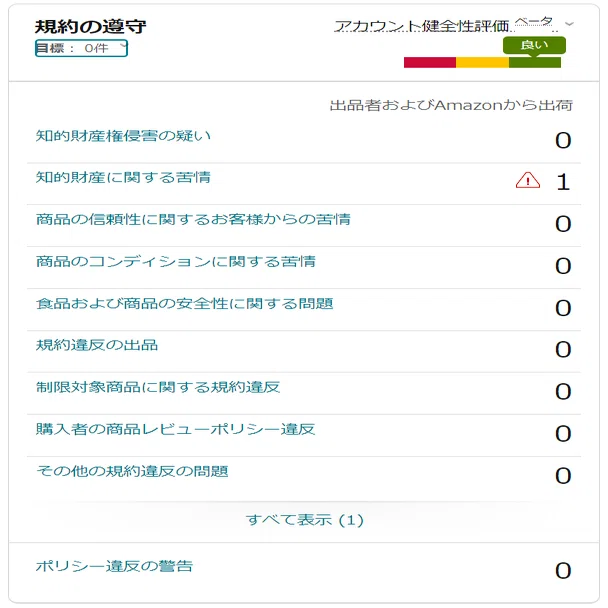 知的財産に関する苦情」によるアイテムサスペンドの解除（経験談）｜エリ―