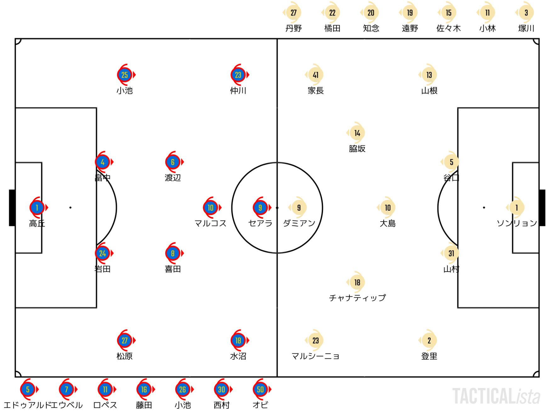 材料はピッチの中にしかない 22 2 23 J1 第9節 横浜f マリノス 川崎フロンターレ プレビュー せこ Note 材料はピッチの中にしかない 22 2 23 J1 第9節 横浜f マリノス 川崎フロンターレ プレビュー せこ Note