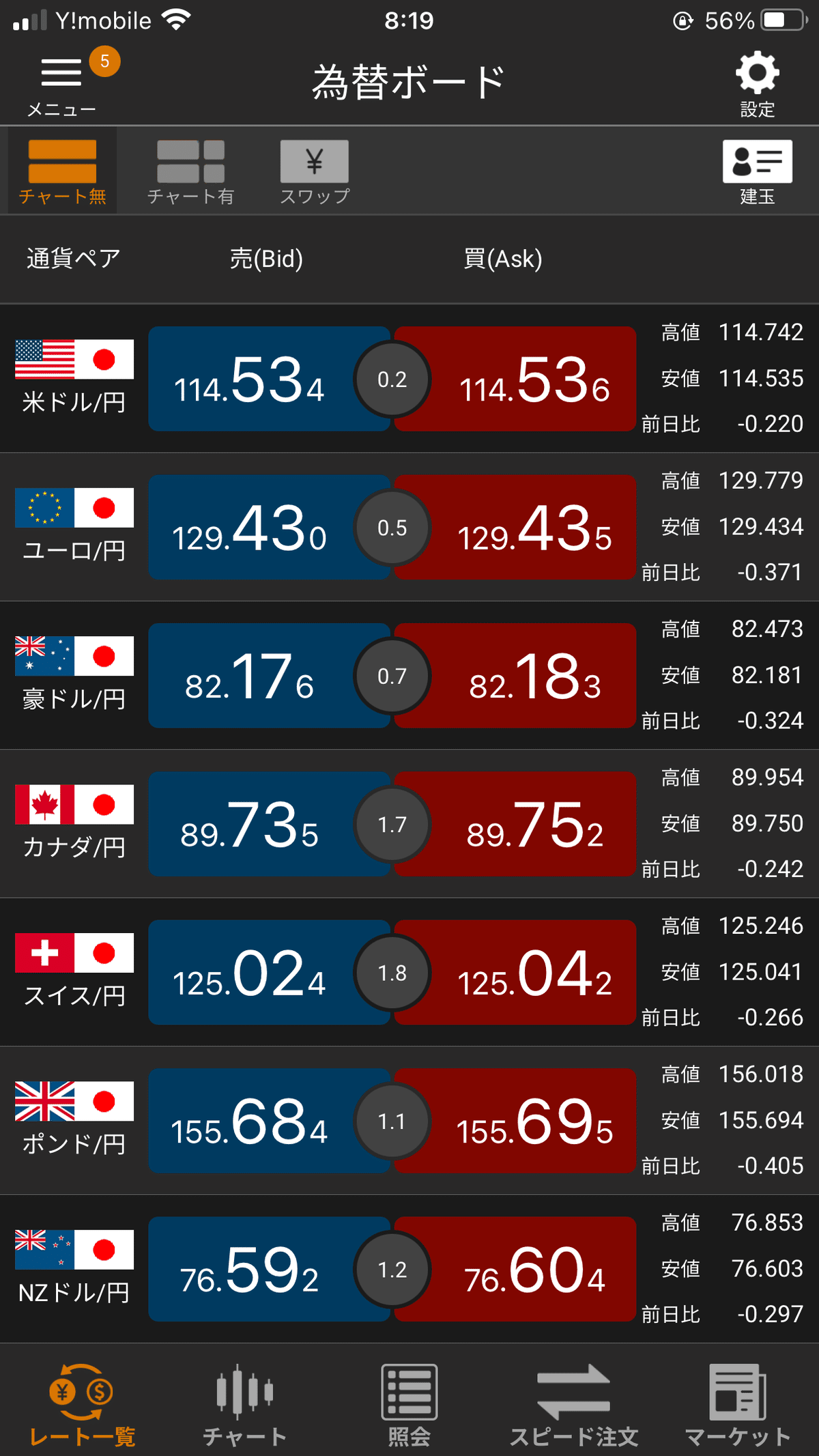 ドル円掲示板！鵜呑みにして下げに｜Harada