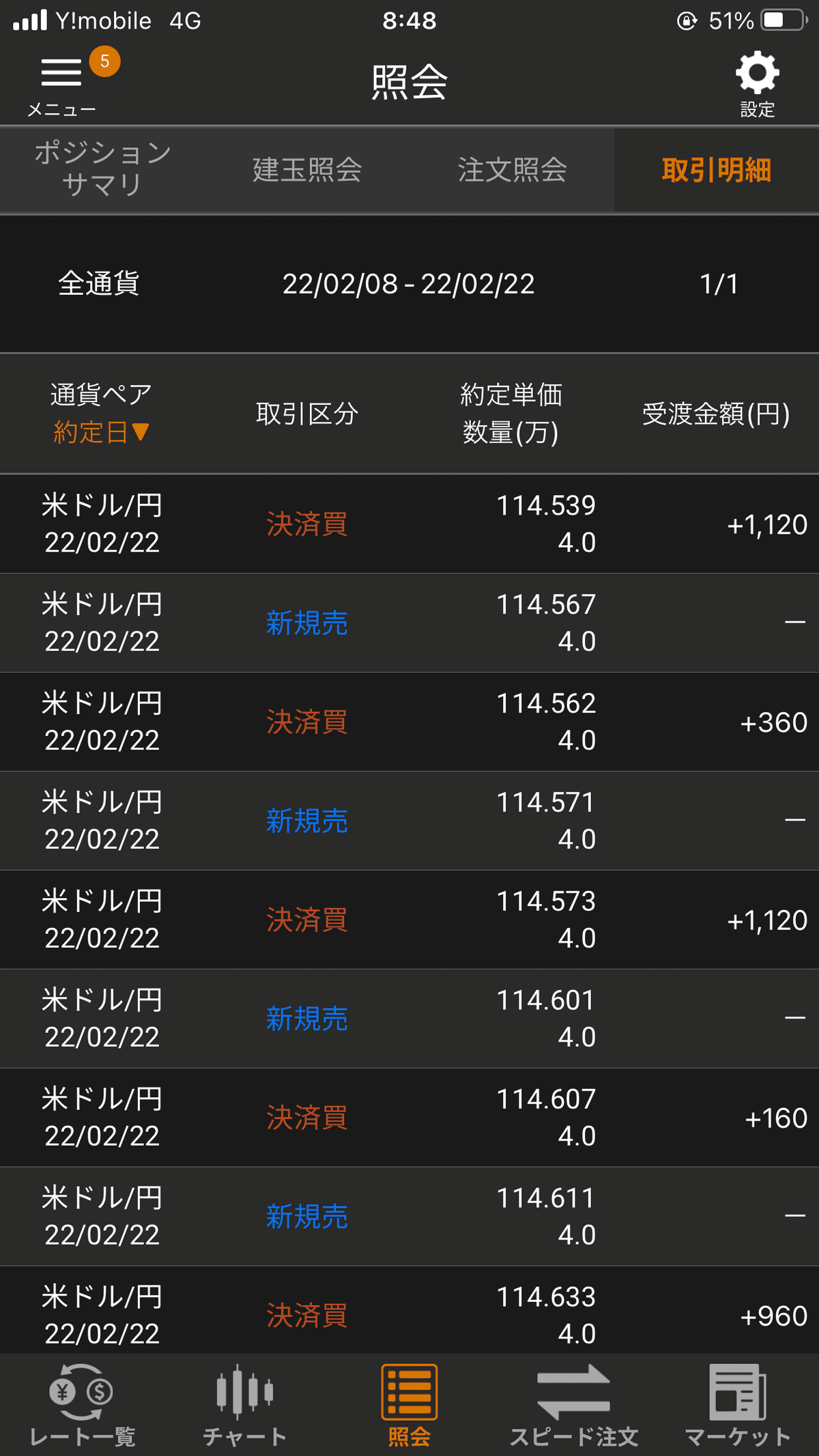 ドル円掲示板！鵜呑みにして下げに｜Harada