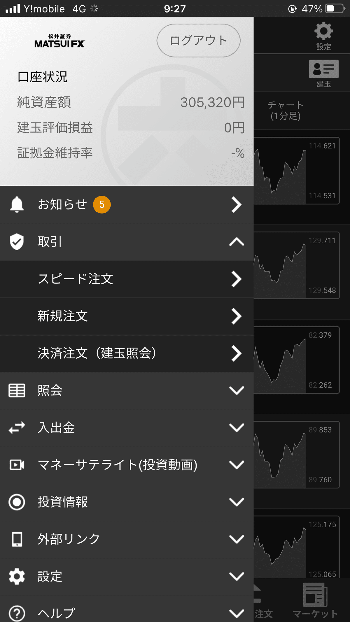 ドル円掲示板！鵜呑みにして下げに｜Harada