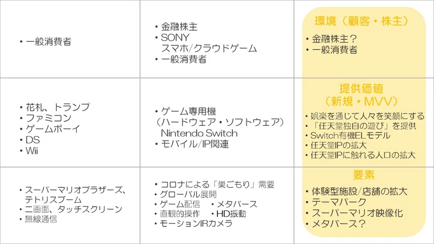 就活】企業分析ってどうやるの？『トリーズの9画面法』が便利すぎた
