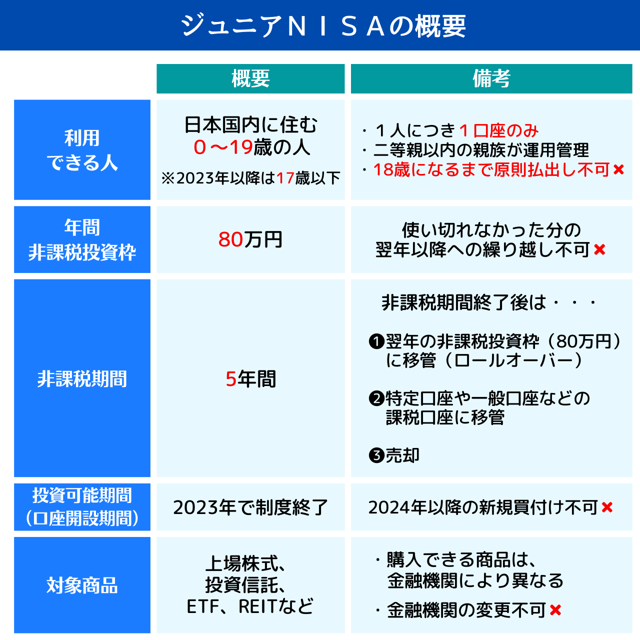 売れ筋商品 ひとつ余分に買ったfgiik678 - ワンピース