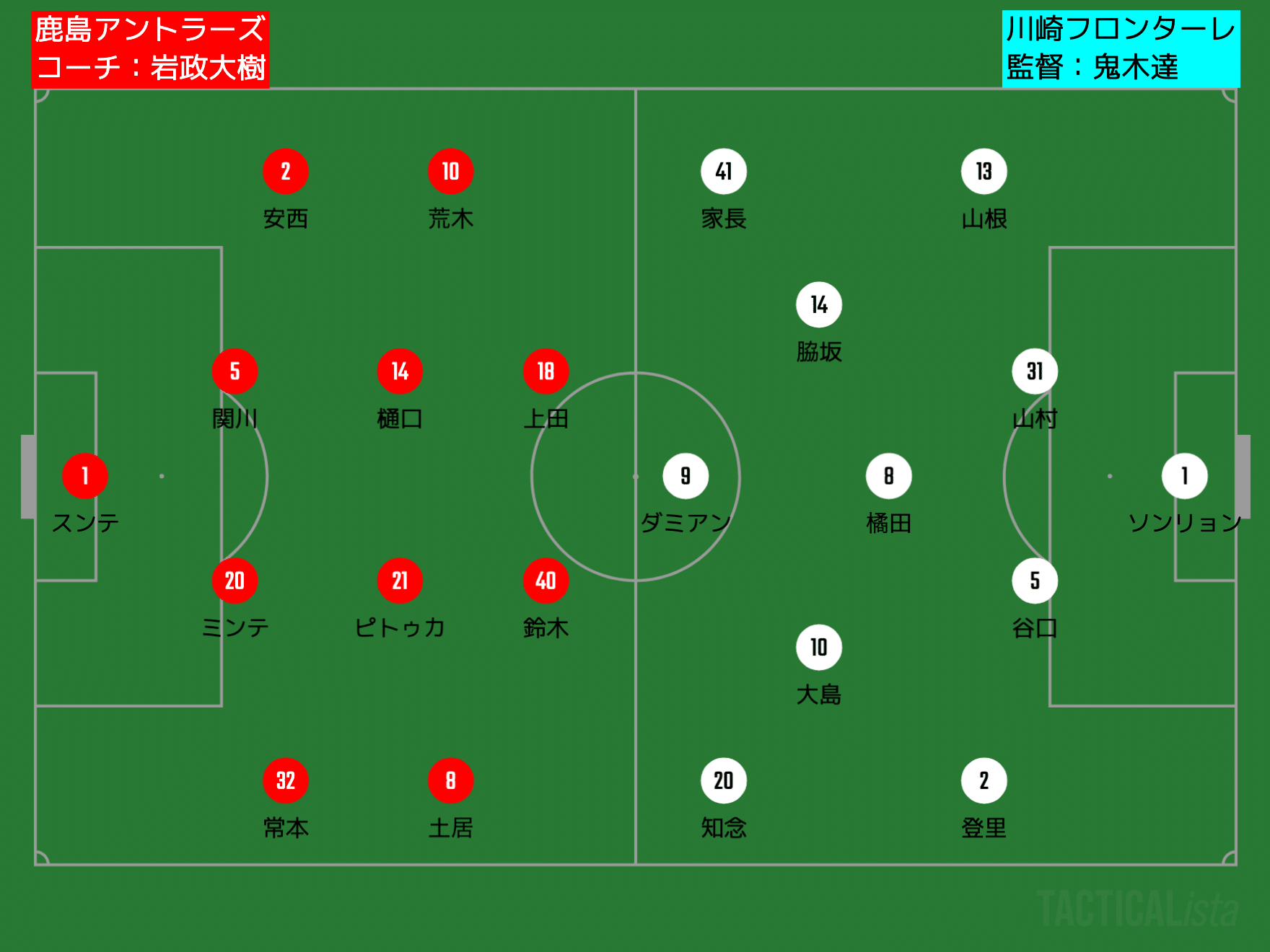 Match Preview 明治安田生命j1 第2節 鹿島アントラーズ 川崎フロンターレ タケゴラ Note