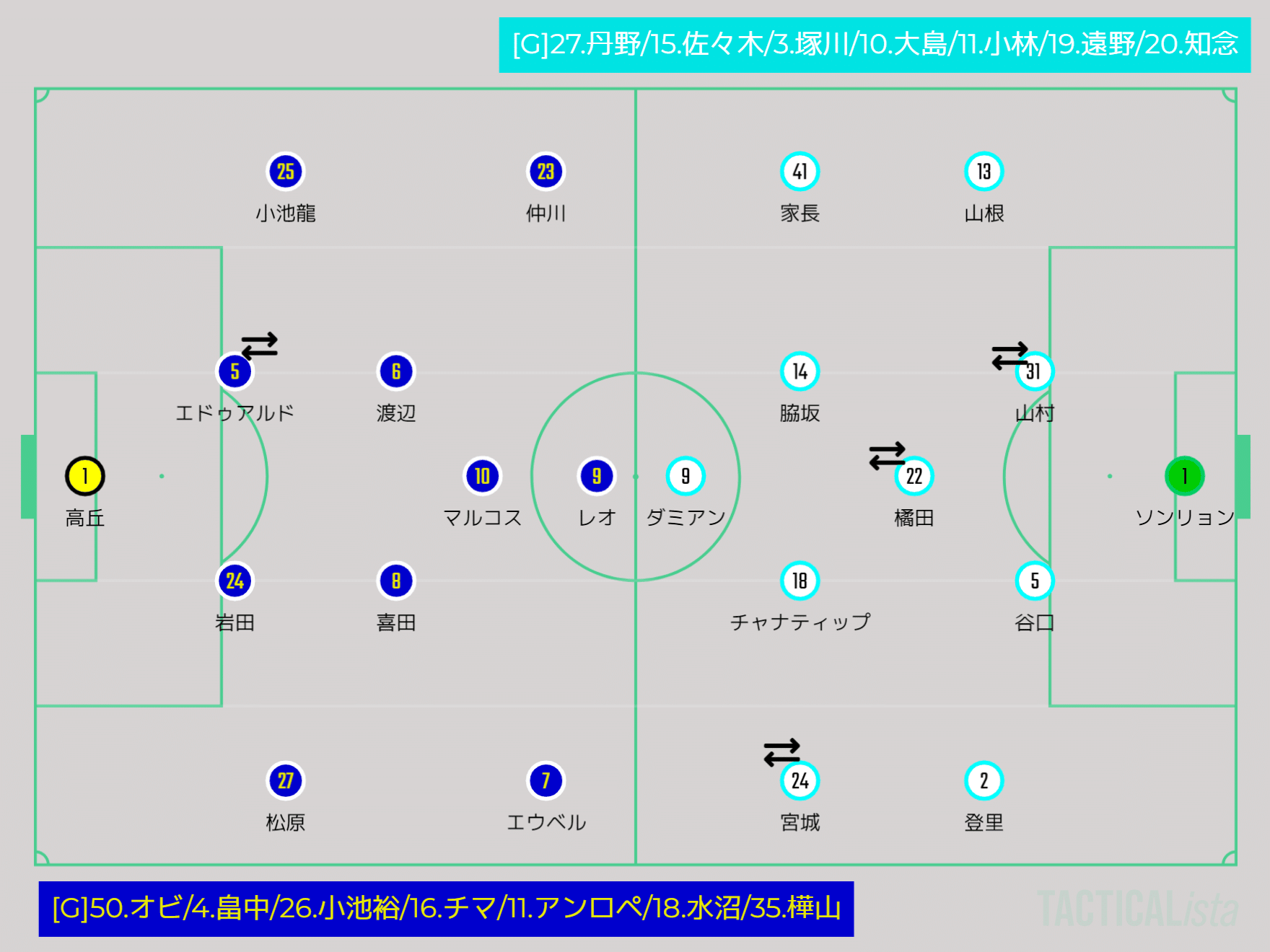 Review 22 02 23横浜ｆ マリノスvs川崎フロンターレ Cityboy Yokohama Note