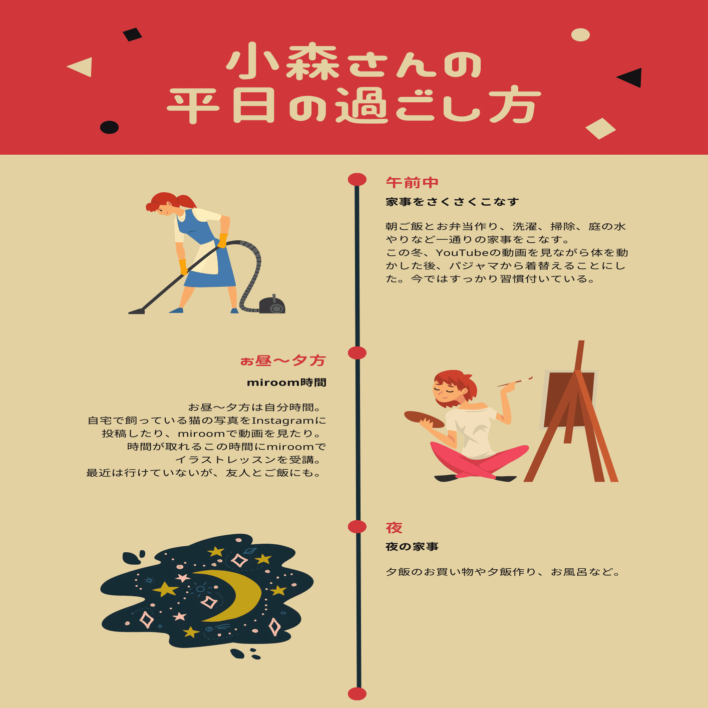 すきま時間で趣味を楽しむ Miroom活用術紹介 1 ミルーム Note
