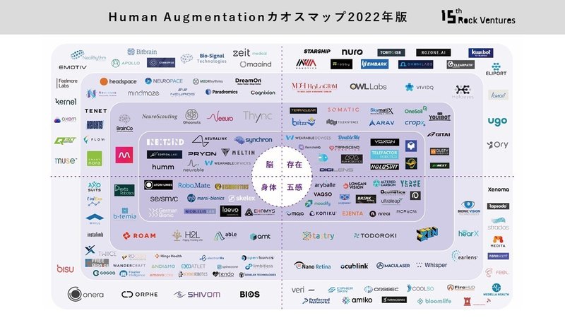 Human Augmentationカオスマップ2022年版