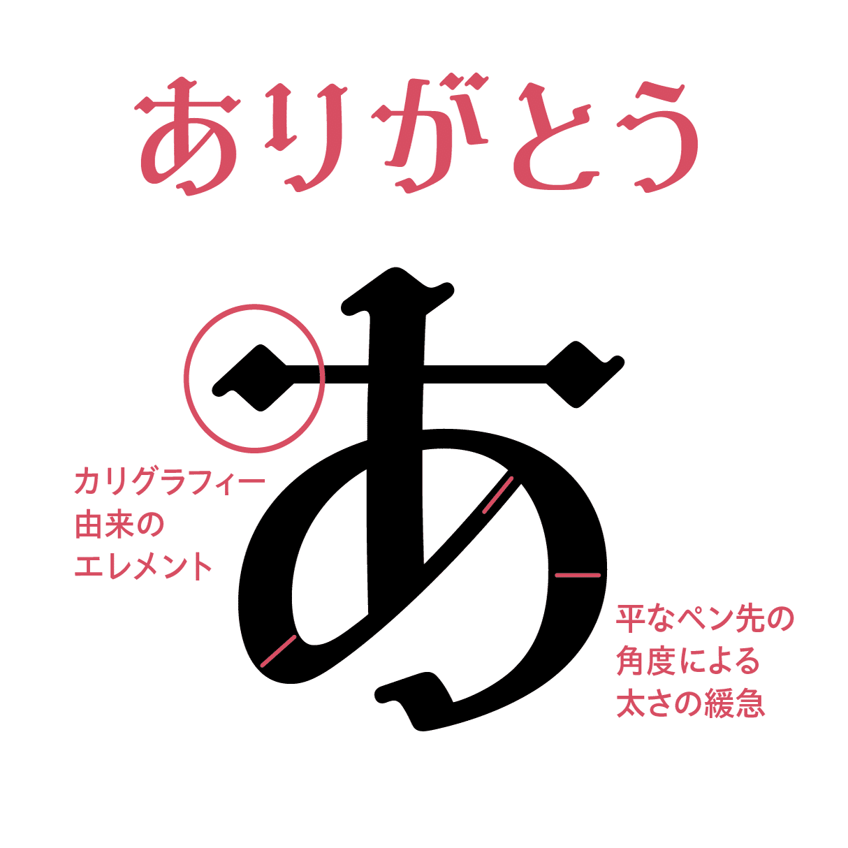 モリサワフォントでリアクションします 書体で変わる ありがとう の声色 モリサワ Note編集部