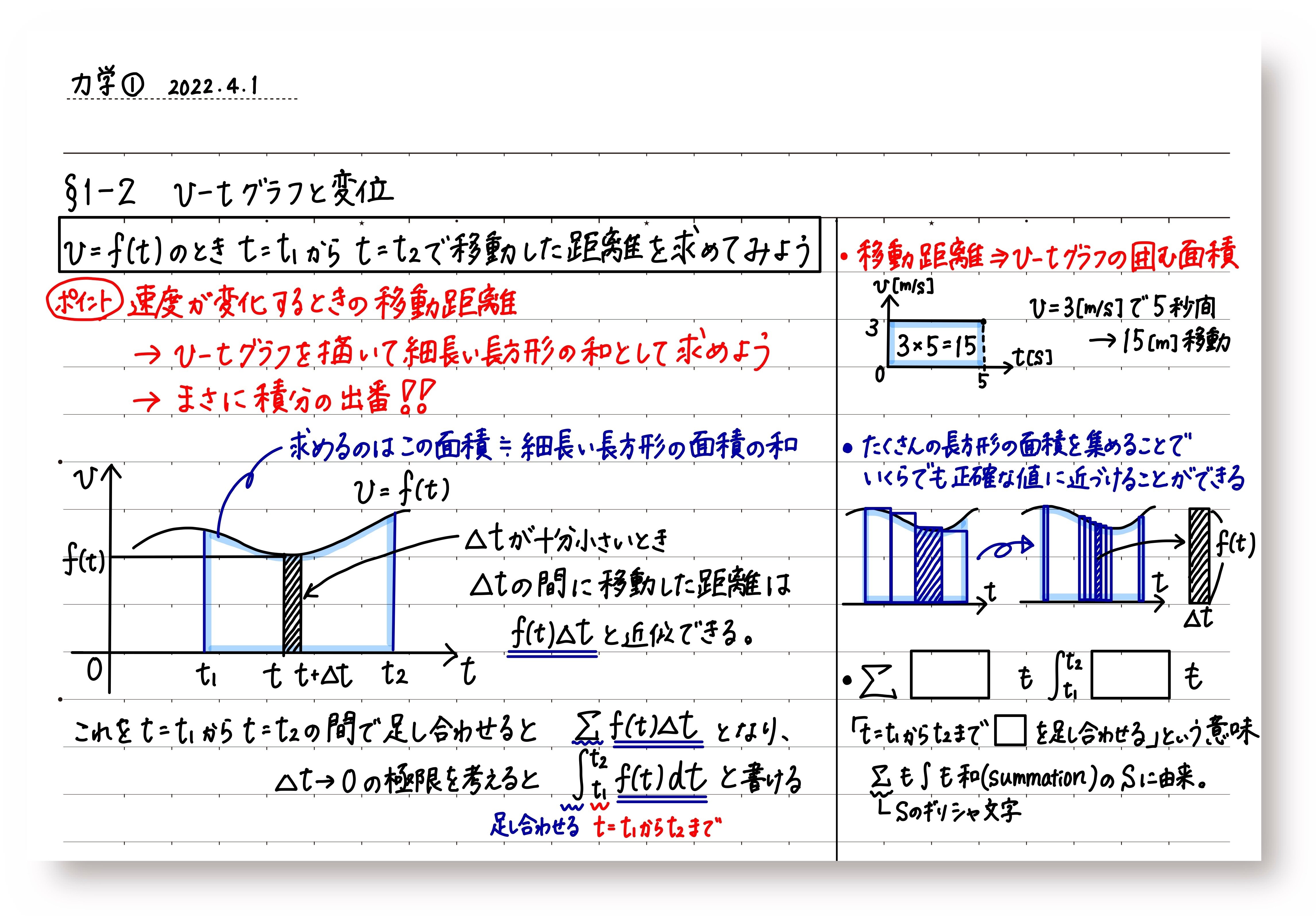 1 はじめに｜鉄緑会ノート作成チーム