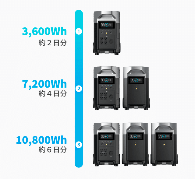 多摩電子工業 200Wポータブル電源 リチウムイオンバッテリー 防災