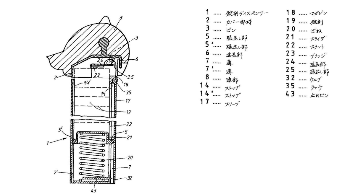特許図面図鑑 No.12】図面で垣間見る日本の歴史⑤~昭和後期 特許図面図鑑 No.12】図面で垣間見る日本の歴史⑤~昭和後期