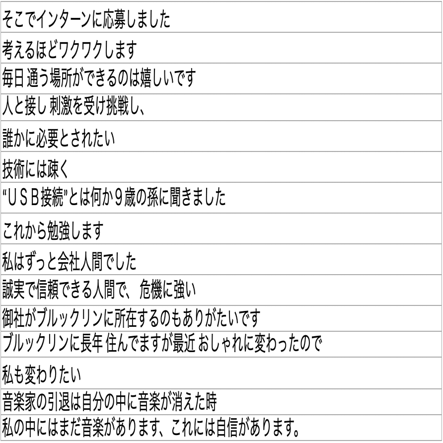 英会話をthe Internで学ぶ ２ ビデオcvはこうやって作ろう さかもん 外資系ビジネス英語コーチ Note