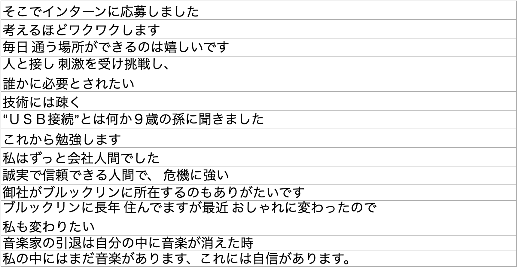 英会話をthe Internで学ぶ 2 ビデオcvはこうやって作ろう さかもん 外資系ビジネス英語コーチ Note 英会話をthe Internで学ぶ 2 ビデオcvはこうやって作ろう さかもん 外資系ビジネス英語コーチ Note