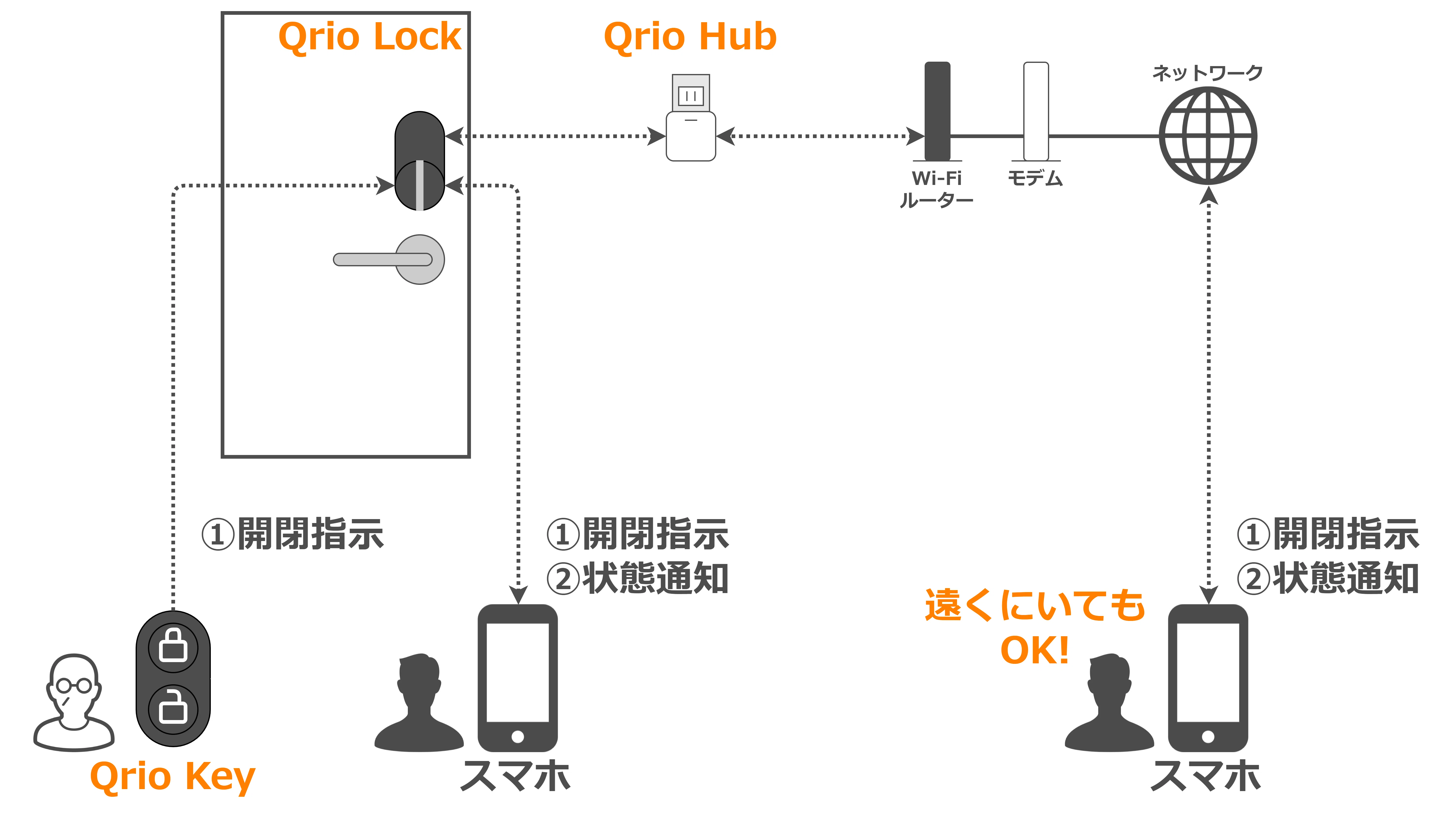 New is Fun | I Tried Using Qrio Lock｜高橋ひろあき | 学びの