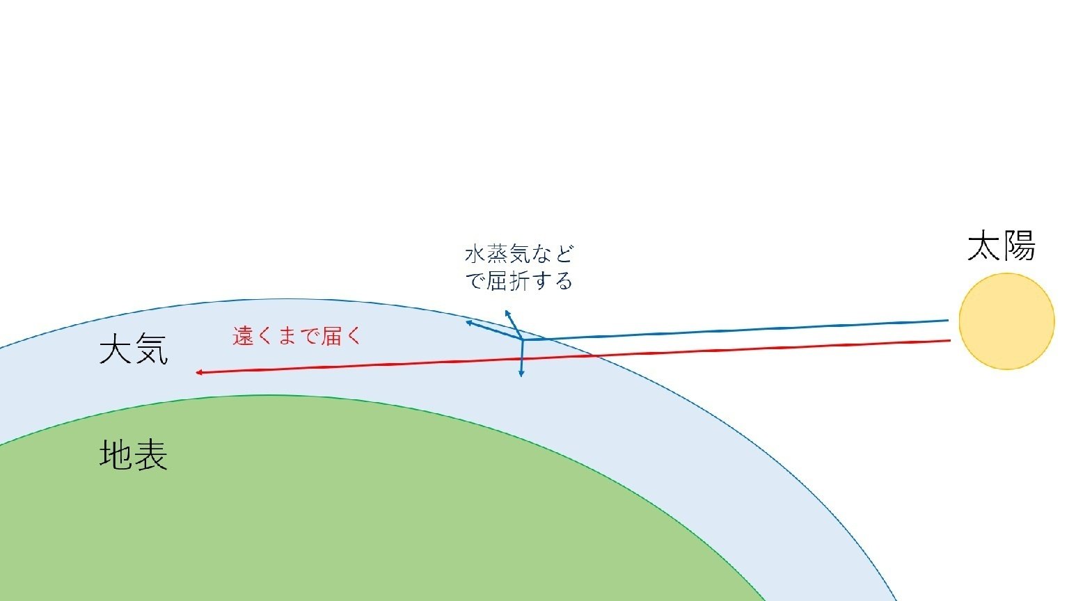海って何色?(14.C その1)|海のイドバタ会議 | 海の守り人 海って何色?(14.C その1)|海のイドバタ会議 | 海の守り人