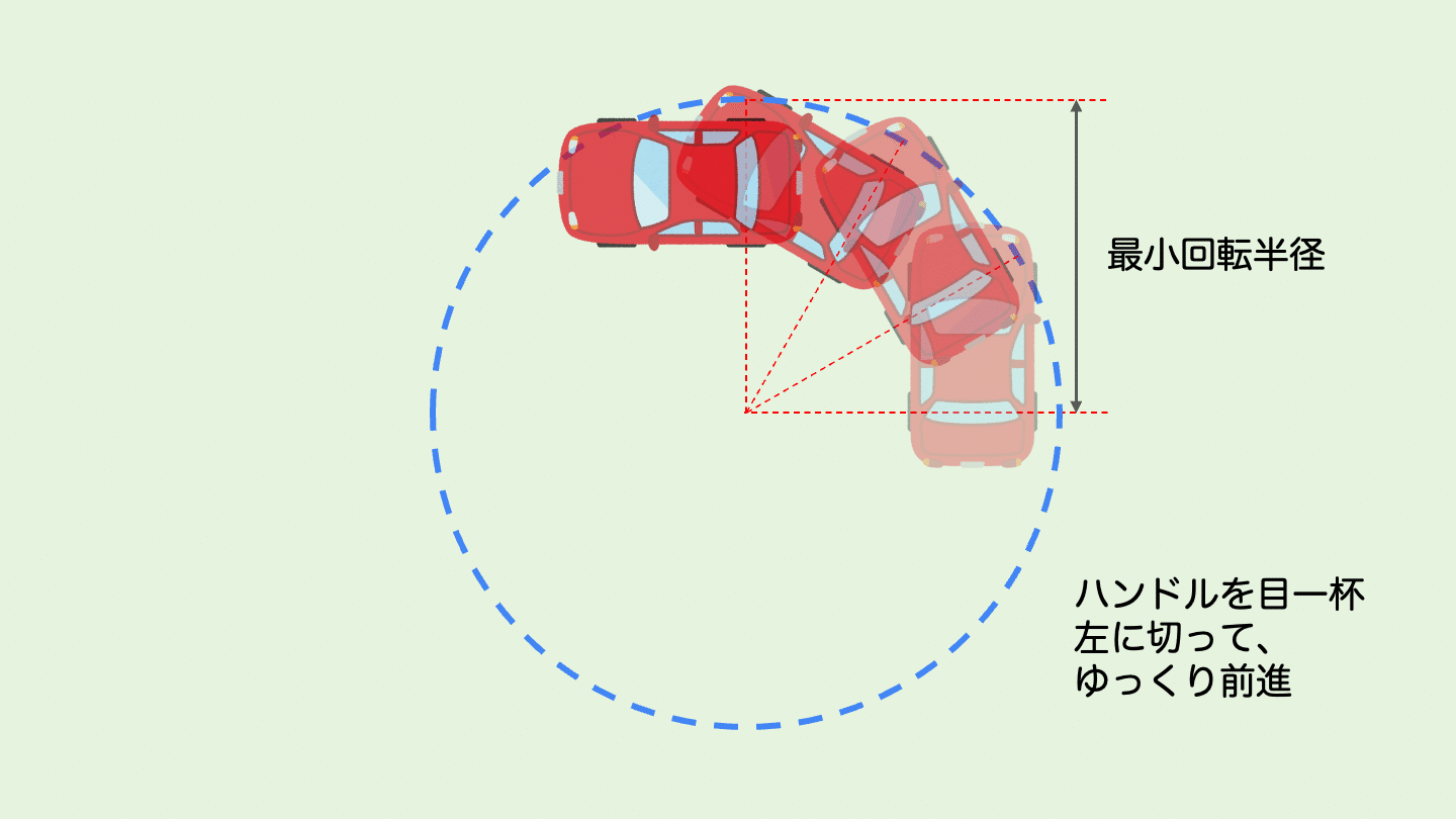 駐車場に必要なスペースを幾何学的に考える Hirolog