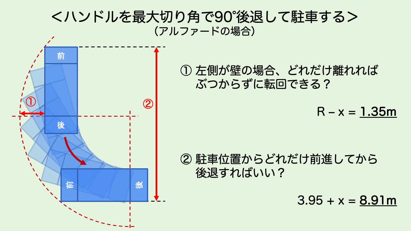 駐車場に必要なスペースを幾何学的に考える Hirolog