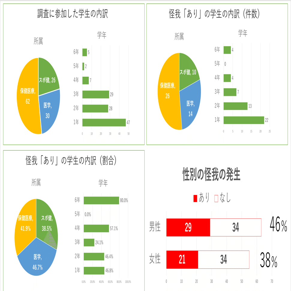 Sports Injury Prevention 1st step』～スポーツ外傷・障害を予防する 