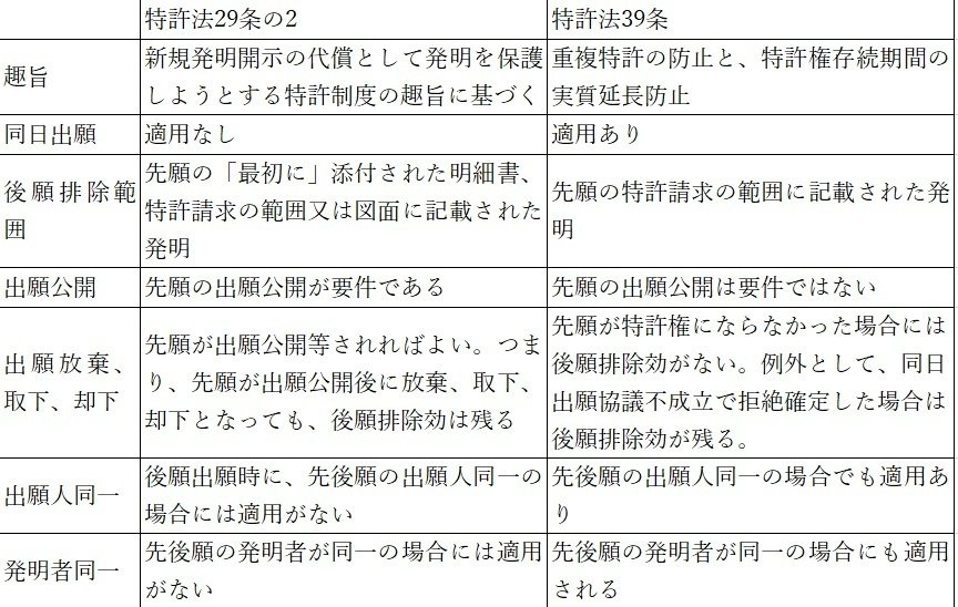 【裁断】新・注解 特許法 上巻　第2版 新・注解特許法 (上巻) | 中山 信弘, 小泉 直樹 |本 | 通販 | Amazon