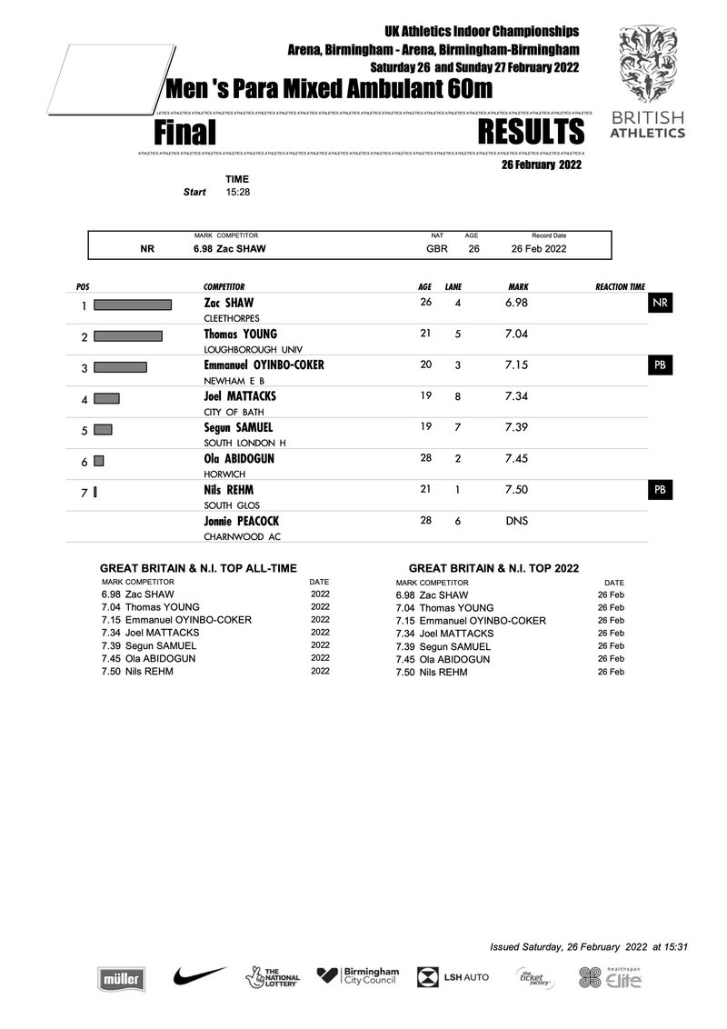 Men's Para Mixed Ambulant 60m Results