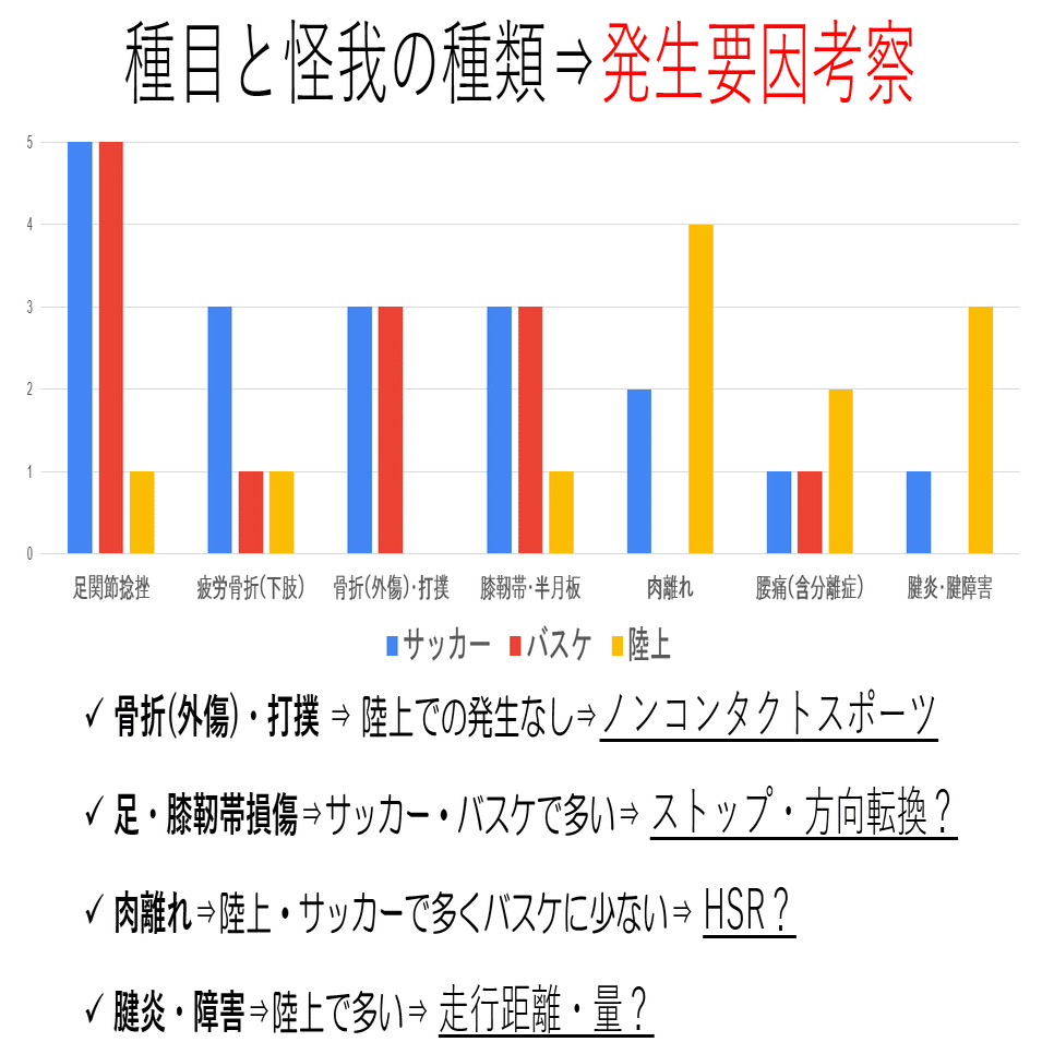 Sports Injury Prevention 1st step』～スポーツ外傷・障害を予防する