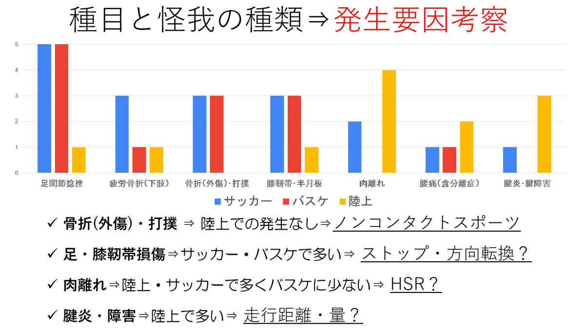 スポーツ外傷・障害ハンドブック 発生要因と予防戦略