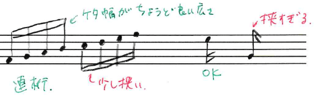 楽譜の書き方　音楽之友社 楽譜の書き方 音楽之友社