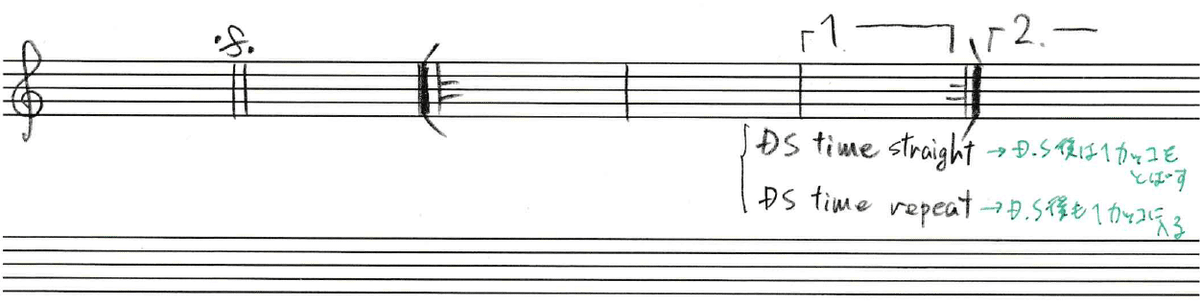 楽譜の書き方　音楽之友社 楽譜の書き方 音楽之友社 【公式通販】