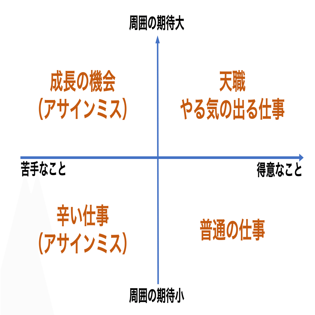 人生のパーパスは？ 答えられなくても問題なし｜村上 臣（電脳コラムニスト）