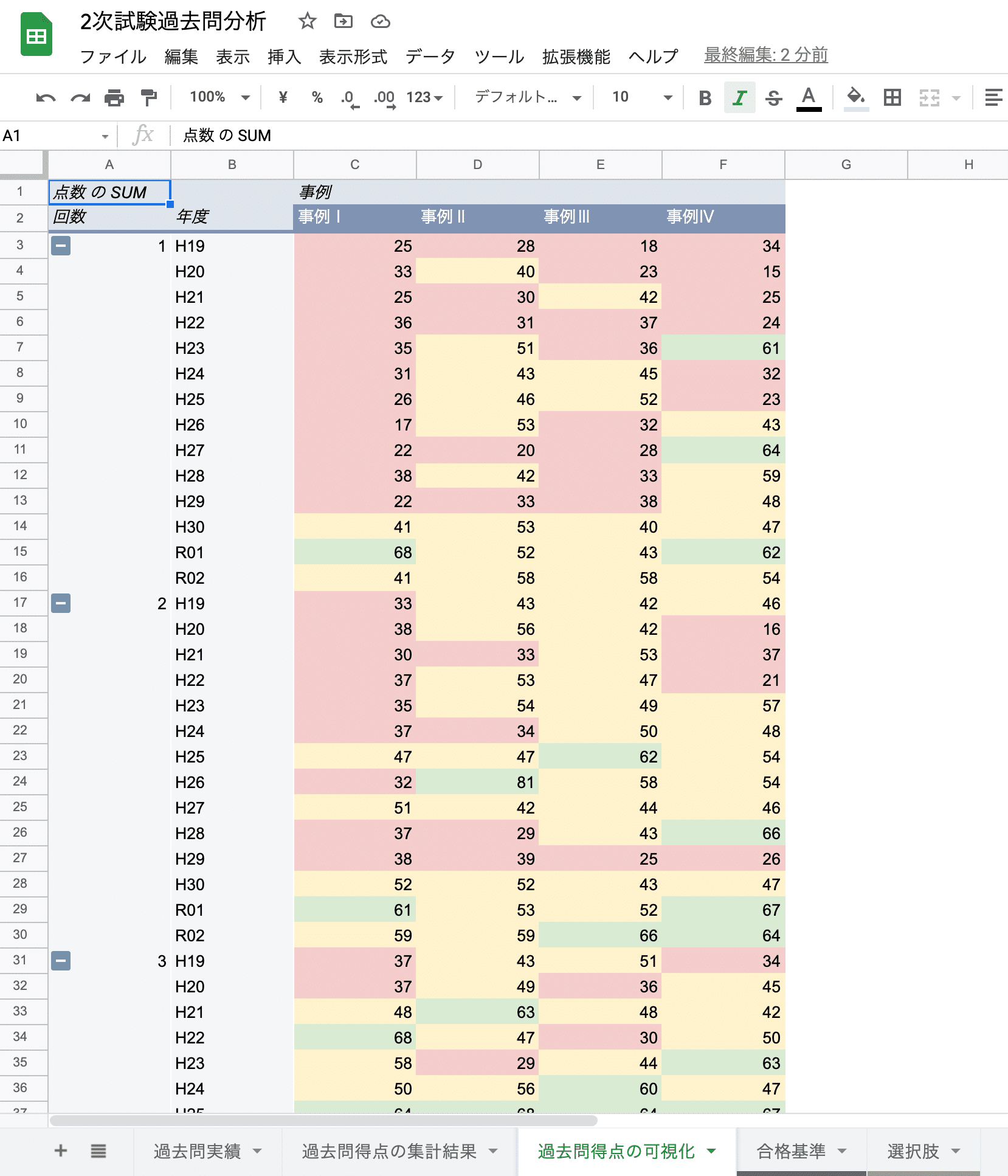中小企業診断士 二次試験で302点を取るまでの軌跡|ゆうきち 中小企業診断士 二次試験で302点を取るまでの軌跡|ゆうきち