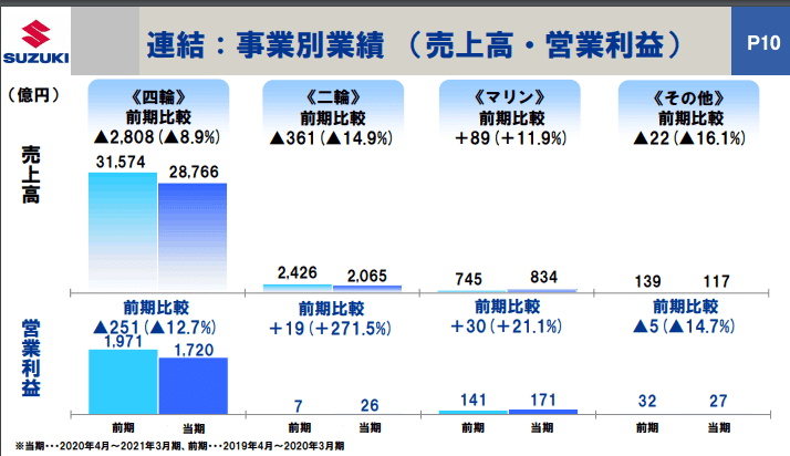 22年版 中の人がガチでやるどこより詳しい企業研究 スズキ マツダ スバル 三菱自動車 ダイハツ編 カッパッパ Note