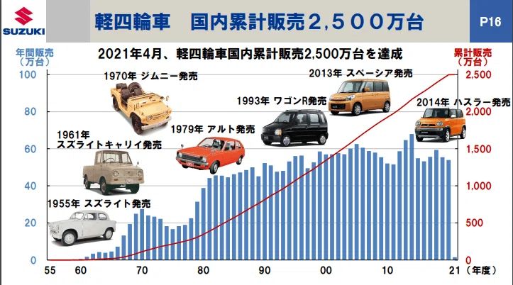 2022年版】中の人がガチでやるどこより詳しい企業研究 ～スズキ/マツダ